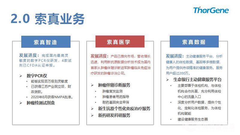 索真精准医学202107V3 北京索真国康科技有限公司 赵新明 13691108858_09.jpg