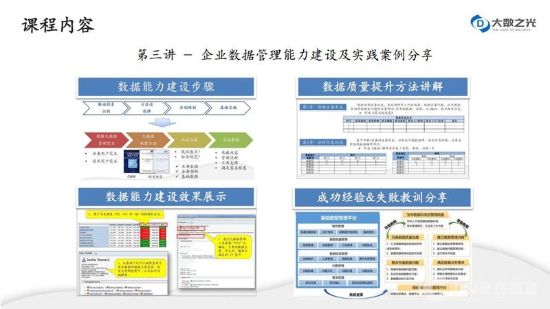 1_数据治理知识体系与企业建设实践--大数之光(1)_07.jpg
