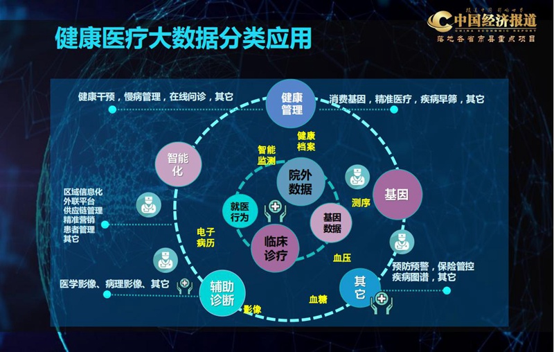 国家健康大数据介绍_37.jpg