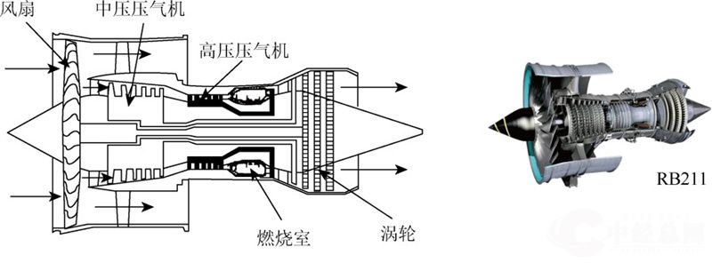 1713791175459533.jpg RB211发动机.jpg