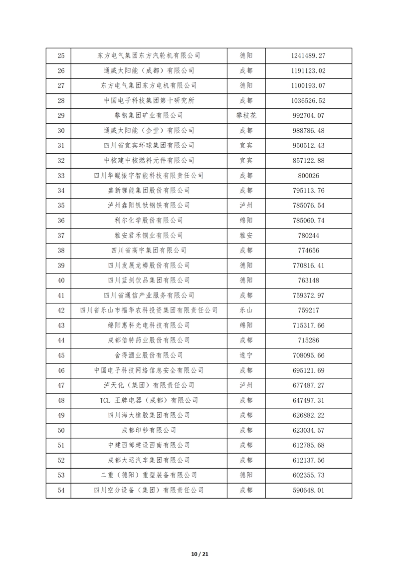 1727616302209589.jpg 2024.9.26--2024四川大企业大集团发展大会在成都召开_10_副本.jpg