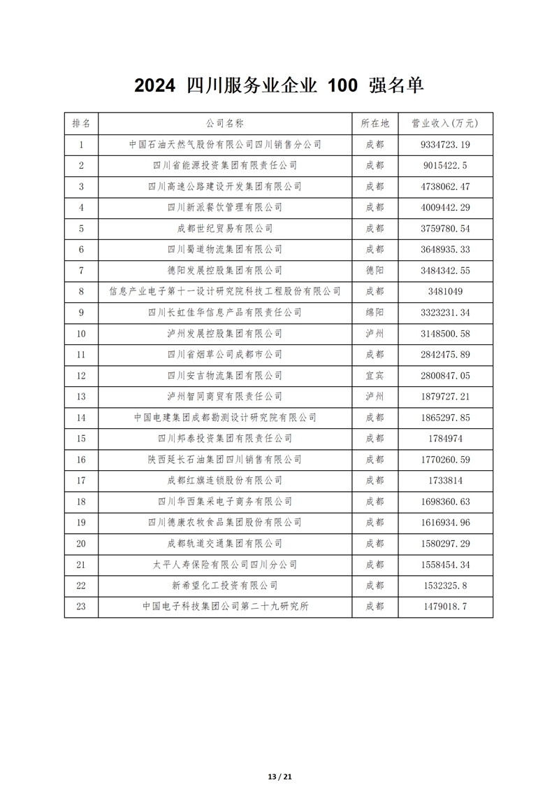 1727616336212677.jpg 2024.9.26--2024四川大企业大集团发展大会在成都召开_13_副本.jpg