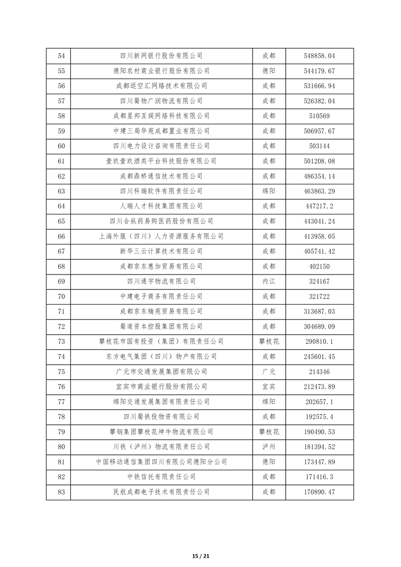 1727616357342871.jpg 2024.9.26--2024四川大企业大集团发展大会在成都召开_15_副本.jpg