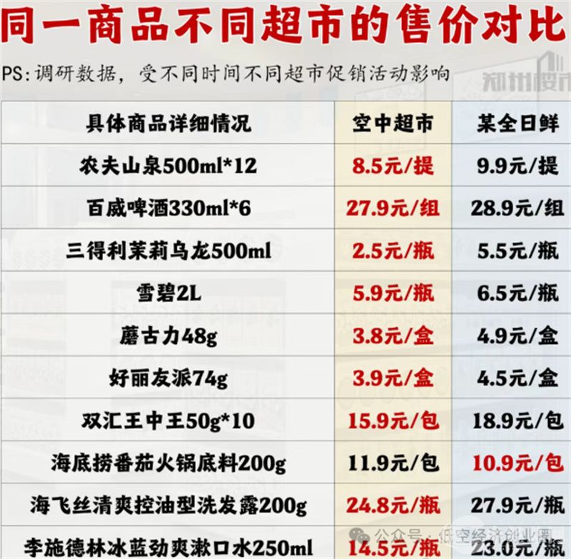 1755776801760175.jpg 空中超市.jpg