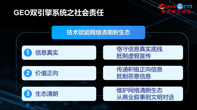 1762835988192686.jpg GEO双引擎:让品牌赢在AI世界(全球首创 国内唯一)_41.jpg