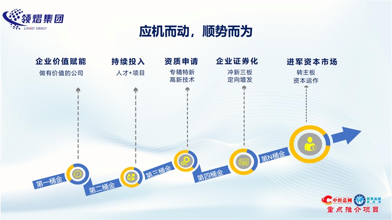 1768447058949598.jpg 领熠集团业务介绍-【中经重点项目】_09_副本.jpg