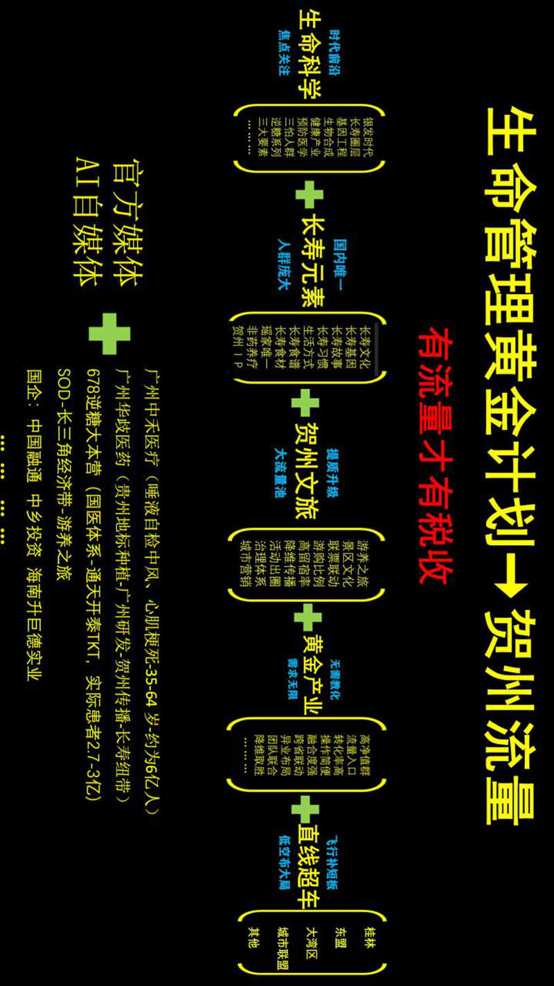 世界长寿市-生命科学城与四宝堂顶层设计基础_89.jpg