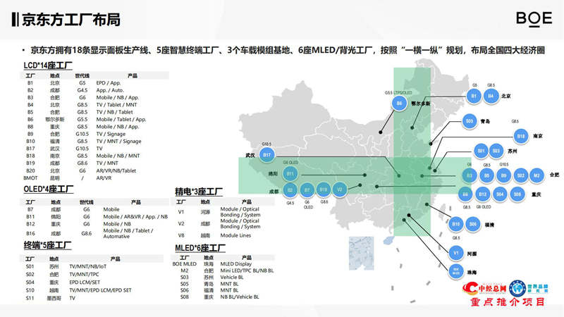 京东方介绍资料【中经总网推介】_03.jpg