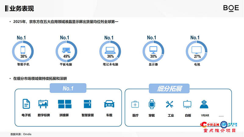 京东方介绍资料【中经总网推介】_06.jpg